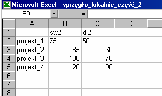 8 8. Tworzymy tablicę zmiennych lokalnych dla części nr 2. Aktywujemy część 2, uruchamiamy Zmienne modelowanie, przechodzimy do karty Globalne.