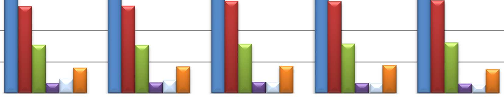Zgony ogółem oraz zgony z powodu głównych przyczyn w Małopolsce, w latach 2010-2014.