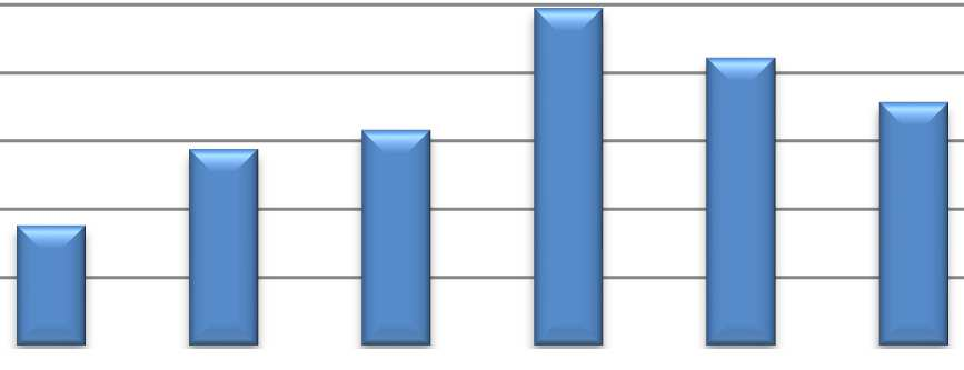 nr 18. Leczeni w poradniach z zaburzeniami psychicznymi (bez uzależnień) w Małopolsce, w latach 2010-2015.