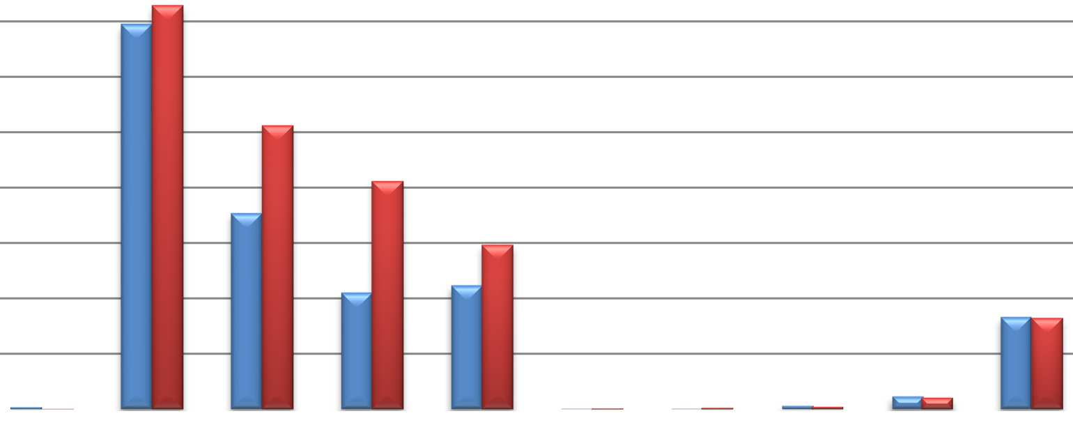 Choroby zakaźne Sytuacja epidemiologiczna większości chorób zakaźnych w Polsce oraz w Małopolsce kształtuje się korzystnie.