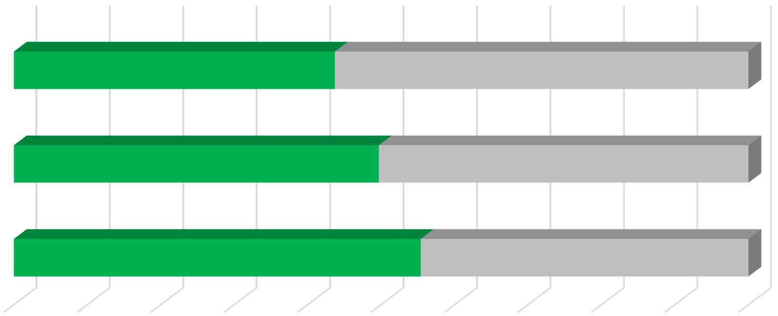 Wykres nr 66. Dynamika zmian struktury należności szpitali wojewódzkich i powiatowych w latach 2013-2015 w województwie małopolskim.