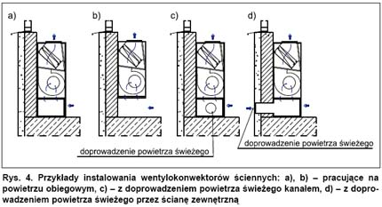 zazwyczaj jako dysze, zasysa z pomieszczenia powietrze zwane wtórnym (obiegowym). Mieszanina powietrza pierwotnego z obiegowym wypływa z klimakonwektora do pomieszczenia klimatyzowanego.