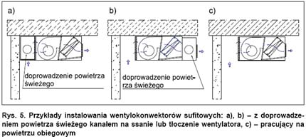 W klimakonwek-torach indukcyjnych wymienniki umieszczone są po stronie ssawnej natomiast w wentylatorowych - zwykle po stronie tłocznej.