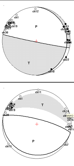 o /δ o T Φ o /δ o Graficzny model ogniska Składowe tensora, [%] EXPL CLVD DBCP 1.