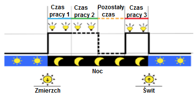 (domyślne) 3.