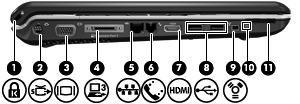 Elementy z lewej strony komputera UWAGA: Należy korzystać z ilustracji, która najdokładniej odzwierciedla wygląd posiadanego komputera.