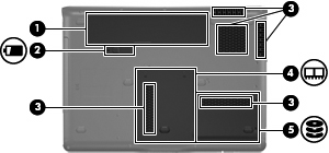 Elementy w dolnej części komputera Element (1) Wnęka baterii Miejsce na włożenie baterii. (2) Zatrzask zwalniający baterie Zwalnia baterie znajdujące się we wnęce.
