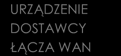 2. Protokoły transmisji danych 2.1. Pozostawia się dowolność w wyborze i stosowania protokołów transmisyjnych UDP/TCP.