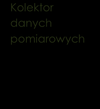 opcją dodatkowego switch-a) URZĄDZENIE DOSTAWCY ŁĄCZA WAN SIEĆ WAN PRZELICZNIK/INNE ŹRÓDŁO DANYCH POMIAROWYCH Telwin SCADA