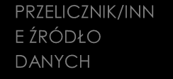 Kolektor danych pomiarowych URZĄDZENIE 2 DO TRANSMISJI GPRS APN B Wymagania dla kabla światłowodu: - światłowód wielowłóknowy o konstrukcji zgodnej z ZN-96 TP S.A.-005/T - co najmniej 32 włókna jednomodowe optymalizowane dla fal o dł.