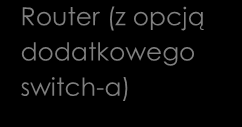 3.1. 5.3.1 Wariant I Przy braku światłowodu podstawowym medium transmisji jest GSM, zgodne z opisem w punktach 5.1.3 i 3.3. 3.2. 5.3.2 Wariant II Podstawowe medium transmisji oparte na światłowodzie, backup na sieci GSM poprzez prywatny APN.