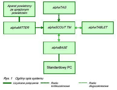 System