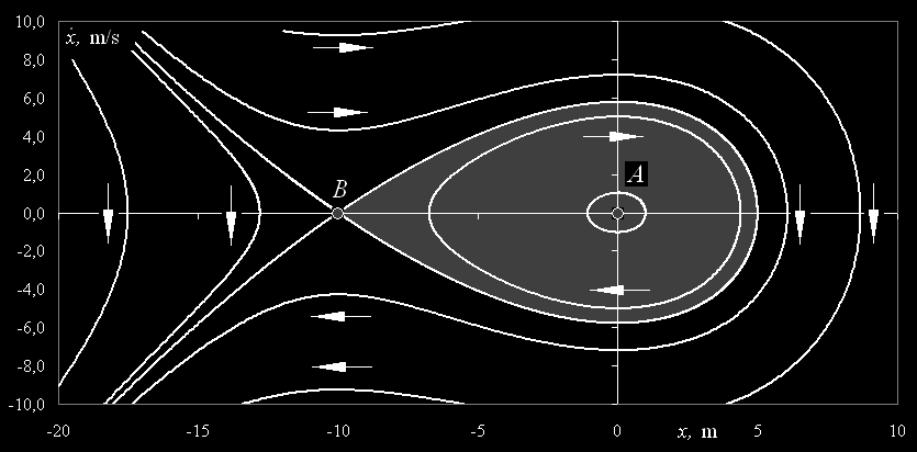 Robert Kostek Wpływ nieliniowo ci kwadratowej na dynamik układu mech nicznego o jednym stopniu swobody cz I drgania swobodne E 0 5 = x 0,1 x dx = x 0,1 x dx 16 J, 10 0 3 max = (4) gdzie: E max