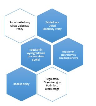 4. Pracownicy Zatrudniamy ponad 10 tys. osób i jesteśmy jednym z głównych pracodawców na terenie Wielkopolski. Aktualizujemy strukturę spółek, co powoduje zmiany w zatrudnieniu.