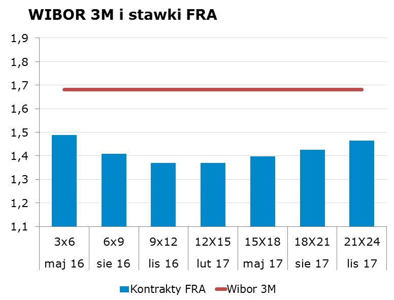 9954 10Y 2.19 2.23 9x12 1.33 1.37 CHF/PLN 4.0054 Uwaga!