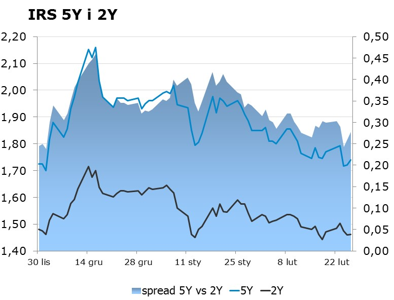 listopada 2009 w sprawie trybu i warunków postępowania firm inwestycyjnych, banków, o których mowa w art. 70 ust. 2 ustawy o obrocie instrumentami finansowymi, oraz banków powierniczych.