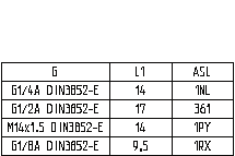 Przyłącza procesowe ¼ B EN 837 13 ¼ A DIN 3852-E 14 7/16-20 UNF 12 ¼ NPT 13 M14 x 1.5 DIN 3852-E 14 M14 x 1.5 ISO 6149-2 13.