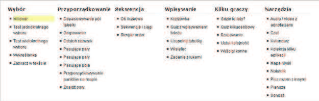 Gotowych aplikacji geograficznych jest całe mnóstwo, ale każdy może stworzyć własne, które będą najlepiej odpowiadać jego potrzebom.