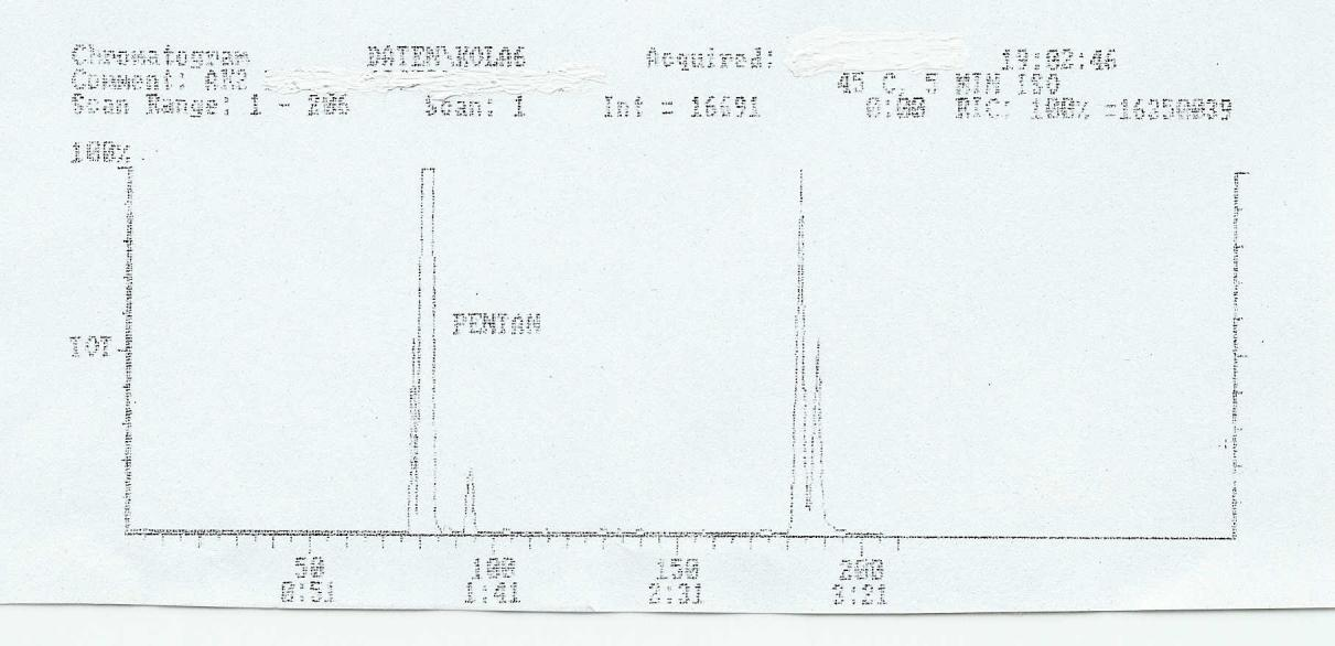 Dla wyosobnionej chromatograficznie głównej frakcji ponownie wykonano badania GC/MS, co dało następujący wynik: (Uwaga: n-pentan obecny jest w mieszaninie jako użyty do rozcieńczenia próbki