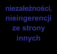 dokonywania wyborów robienia wszystkiego, co nie