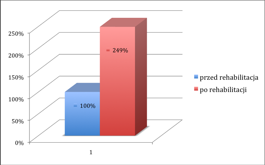 - - - - - Kwart.Ortop. 2013, 1, str.34,issn 2083-8697 Rycina 3.