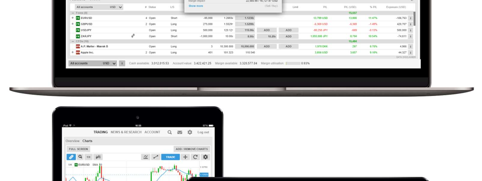 (FOREX)