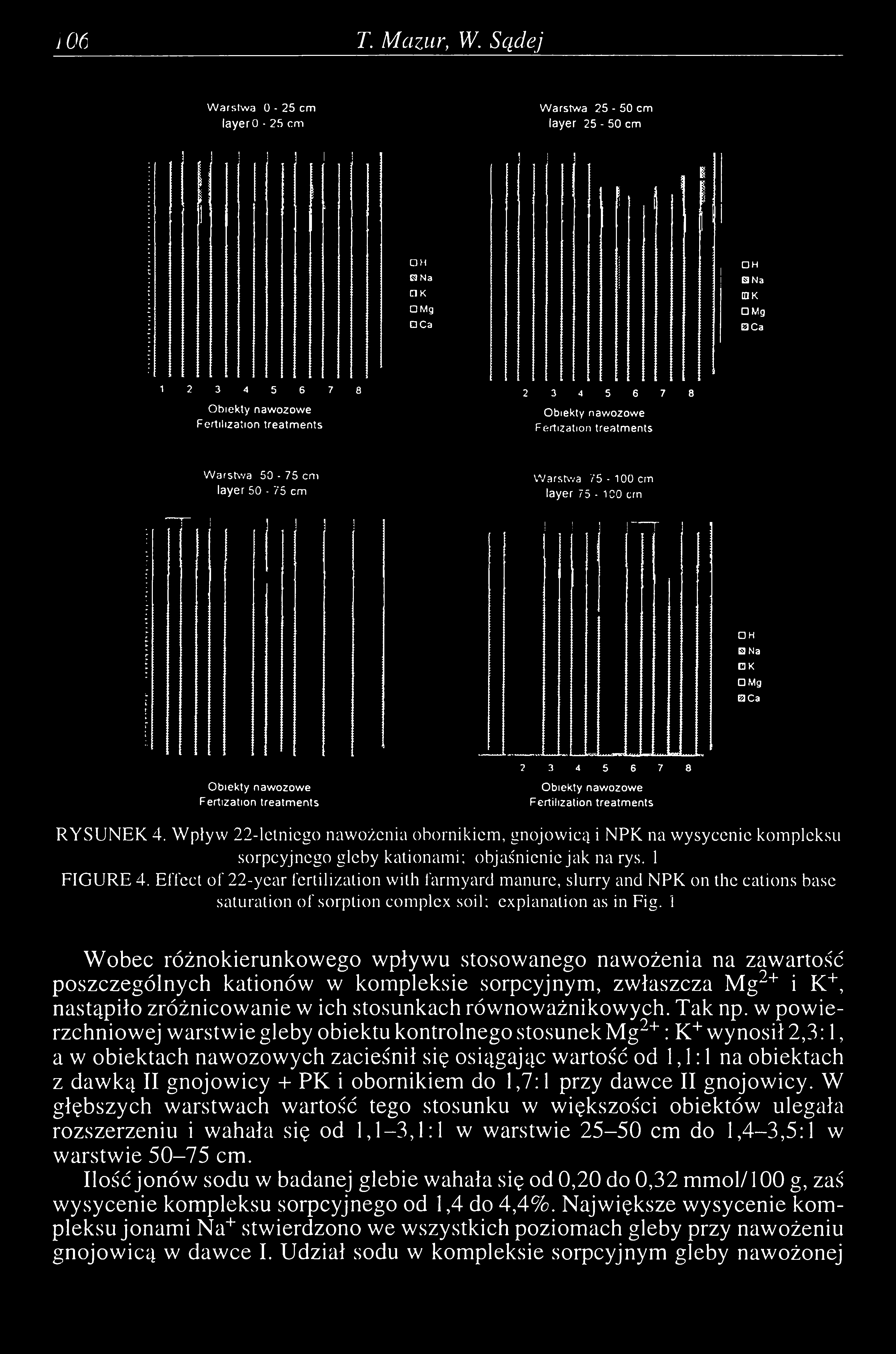 I FIGURE 4. Effect of 22-ycar fertilization with farmyard manure, slurry and NPK on the cations base saturation of sorption complex soil; explanation as in Fig.