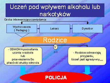 wytrzeźwień albo do policyjnych pomieszczeń dla osób zatrzymanych na czas niezbędny do wytrzeźwienia (maksymalnie do 24 godzin).