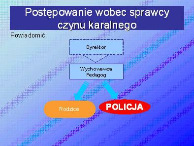 11. POSTĘPOWANIE WOBEC UCZNIA, KTÓRY STAŁ SIĘ OFIARĄ CZYNU KARALNEGO 1.