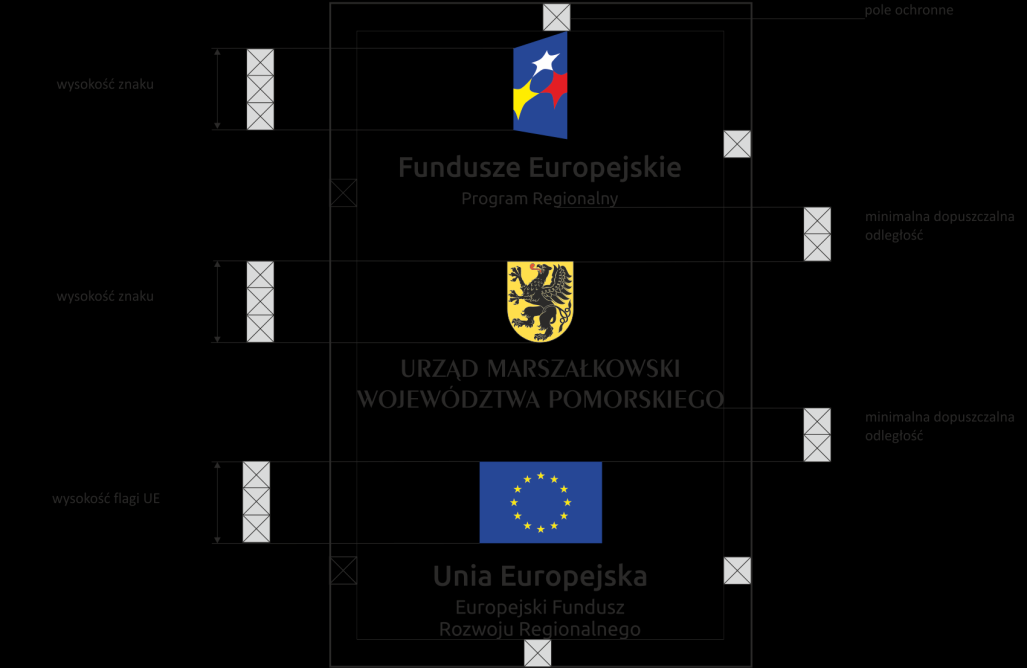 Jeśli w zestawieniu lub na materiale występują inne znaki (logo), to nie mogą być one większe (mierzone wysokością lub szerokością) od flagi Unii Europejskiej.