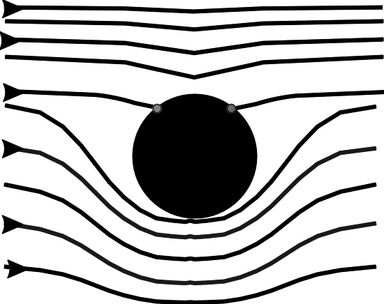 94 Odwzorowania konforemne w hydrodynamice W sytuacjach praktycznych mamy zazwyczaj do czynienia z tym pierwszym przypadkiem. Połóżmy więc z = Re iφ i v = V e iθ w (.22).