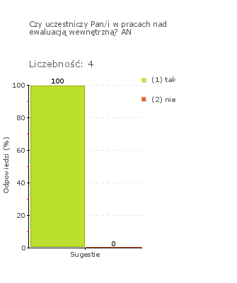 Wykres 1j Wykres 2j Obszar badania: W procesie zarządzania, w oparciu o wnioski wynikające z nadzoru pedagogicznego, podejmuje się działania służące rozwojowi przedszkola.