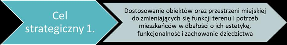Kierunki działań: Przebudowa i adaptacja budynków na potrzeby instytucji publicznych i społecznych, Dostosowanie przestrzeni publicznej i obiektów do potrzeb osób niepełnosprawnych,