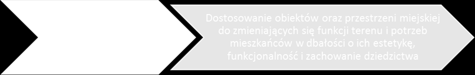 modernizacja infrastruktury towarzyszącej, Wzmocnienie potencjału turystycznego Poprawa jakości infrastruktury na rzecz gospodarki i biznesu, Poprawa atrakcyjności inwestycyjnej,