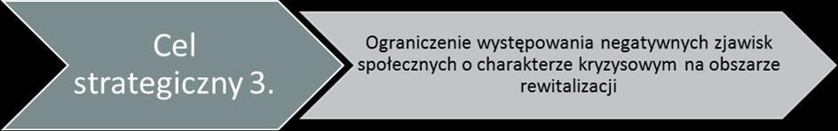 Kierunki działań: Dążenie do usamodzielnienia osób