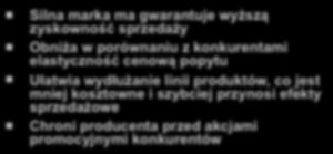 wynikające z posiadania silnej marki - 1 Silna marka ma gwarantuje wyższą zyskowność sprzedaży Obniża w porównaniu z konkurentami elastyczność cenową