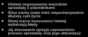 Korzyści dla przedsiębiorstwa wynikające z posiadania silnej marki - 2 Ułatwia negocjowanie warunków sprzedaży z pośrednikami Silna marka może mieć nieporównywalnie