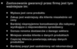 Zastosowanie gwarancji przez firmę jest tym ważniejsze im: Wyższa jest cena produktu Zakup jest ważniejszy dla klienta niezależnie od ceny Bardziej