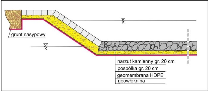 Piotr Jermołowicz Inżynieria Środowiska Szczecin Zbiorniki odparowujące. Budowa i późniejsza eksploatacja dróg implikuje zmiany stosunków wodnych i oddziałuje na środowisko.