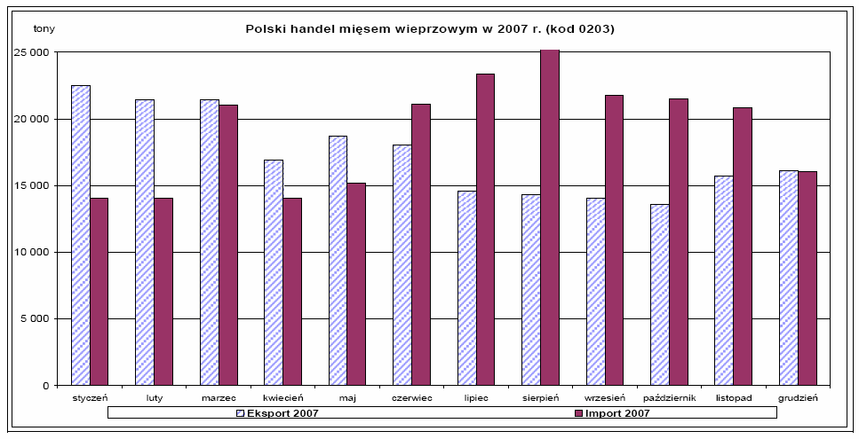 półtuszach i elementach, mięsa wołowego w ćwierćtuszach i elementach oraz jadalnych tłuszczów zwierzęcych do wszystkich państw, z wyłączeniem USA i Kanady.