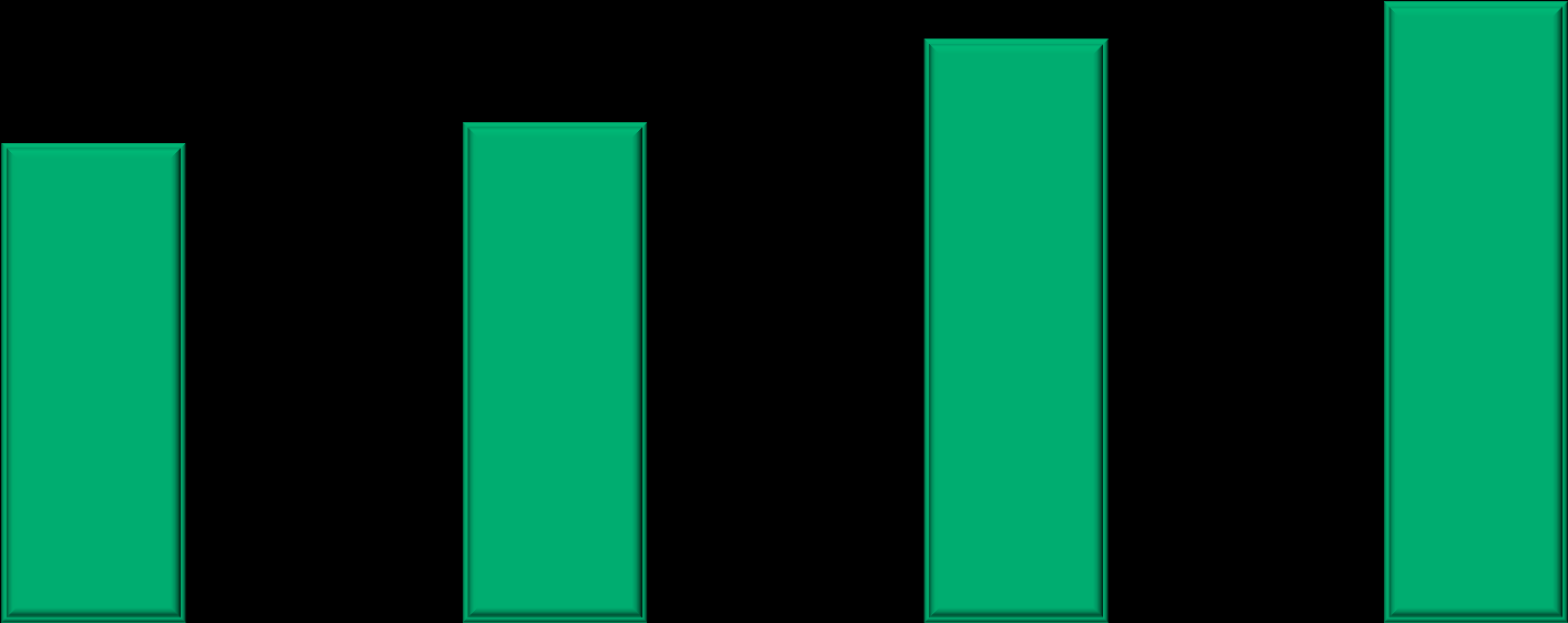 Klienci sektora rolno-spożywczego w Banku BGŻ BNP Paribas - portfel kredytów +14% y/y 11,50 mld