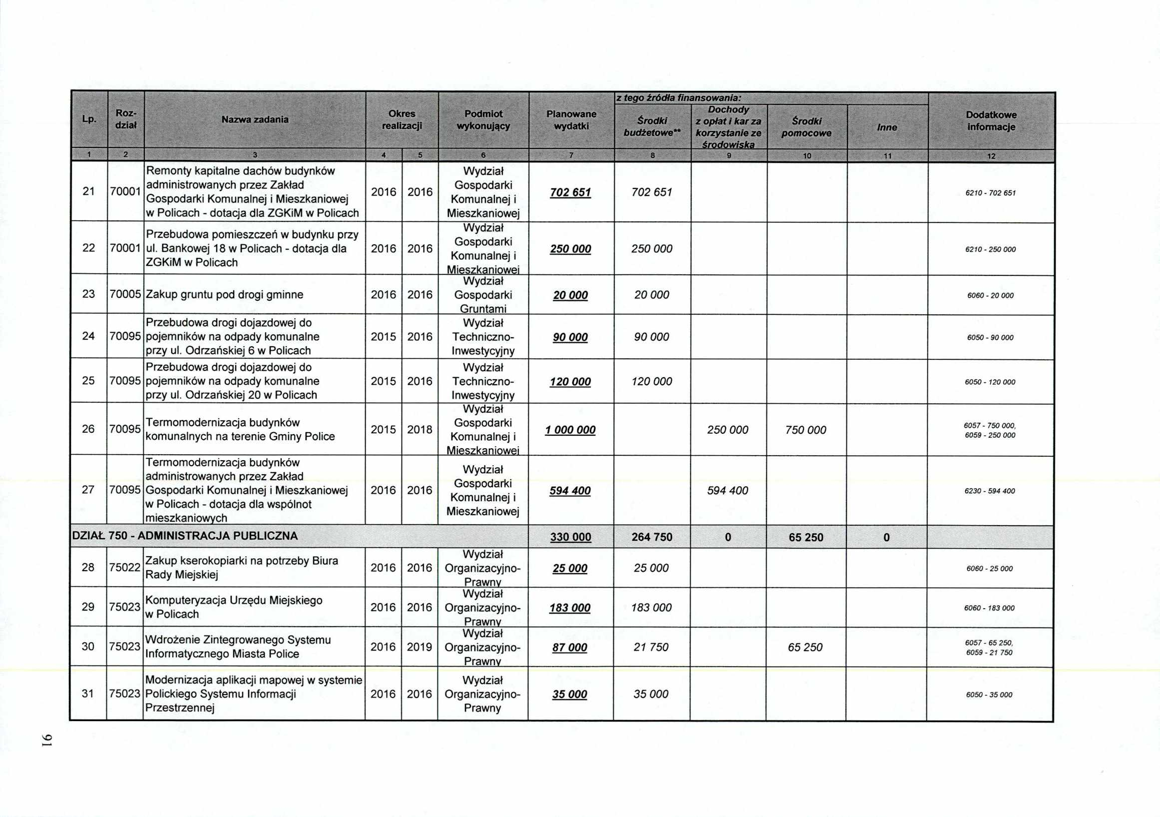Lp. Rozdziat Nazwa zadania Okres realizacji Podmiot wykonujący Planowane wydatki z tego źródła finansowania: budżetowe Dochody z opłat i kar za korzystanie ze środowiska pomocowe 1 2 3 4 5 6 7 8 9 10