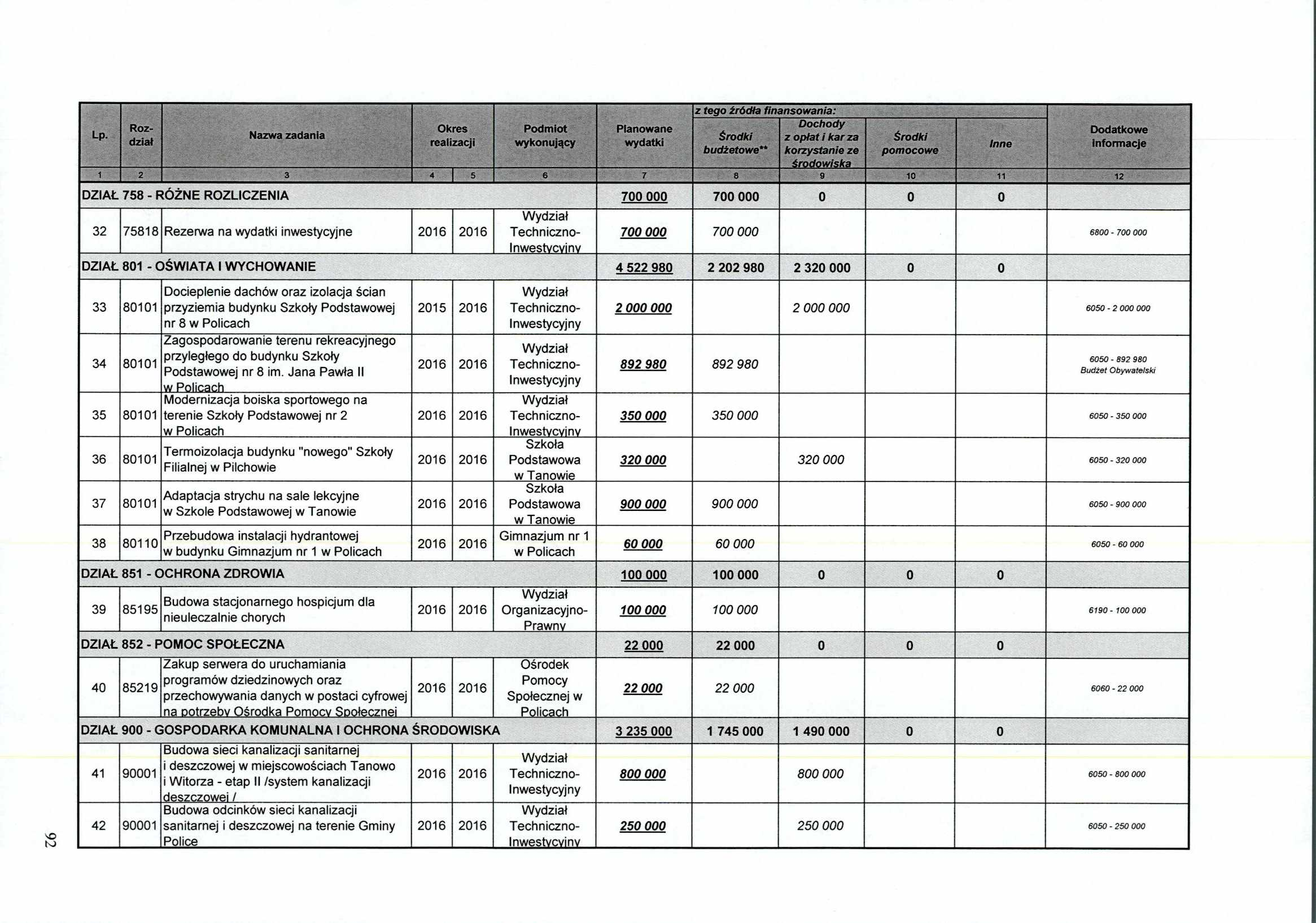Lp. Rozdział Nazwa zadania Okres realizacji Podmiot wykonujący Planowane wydatki z tego źródia finansowania: budźetowe Dochody z opłat i kar za korzystanie ze środowiska pomocowe 1 2 3 4 I 5 6 7 8 9