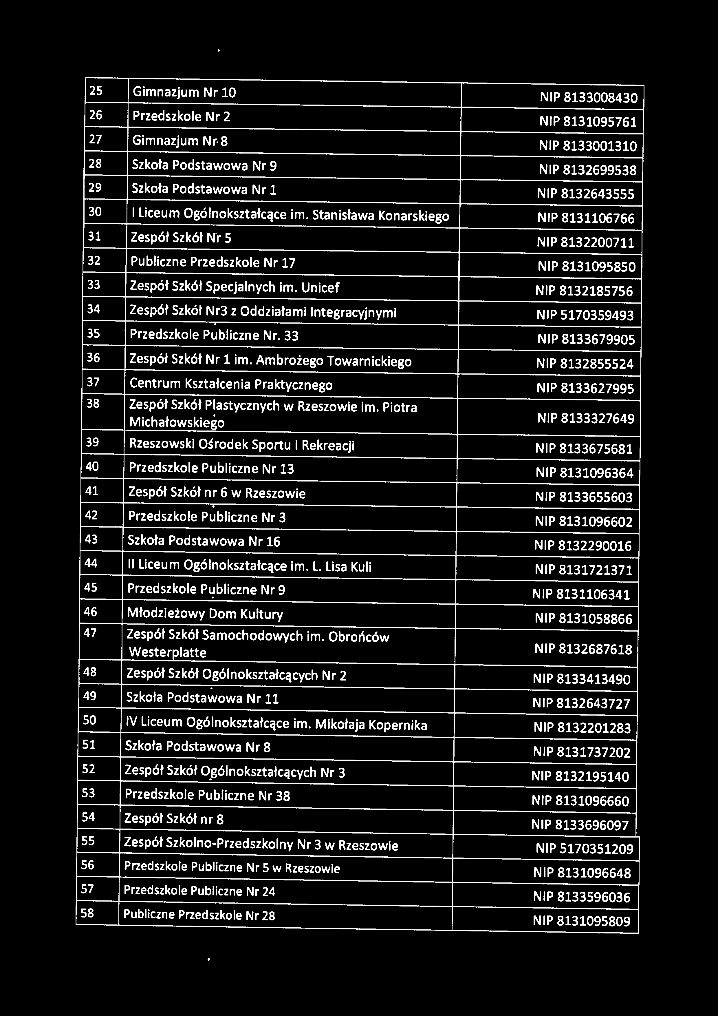 Unicef NIP 8132185756 34 Zespół Szkół Nr3 z Oddziałami Integracyjnymi NIP 5170359493 35 Przedszkole Publiczne Nr. 33 NIP 8133679905 36 Zespół Szkół Nr 1 im.