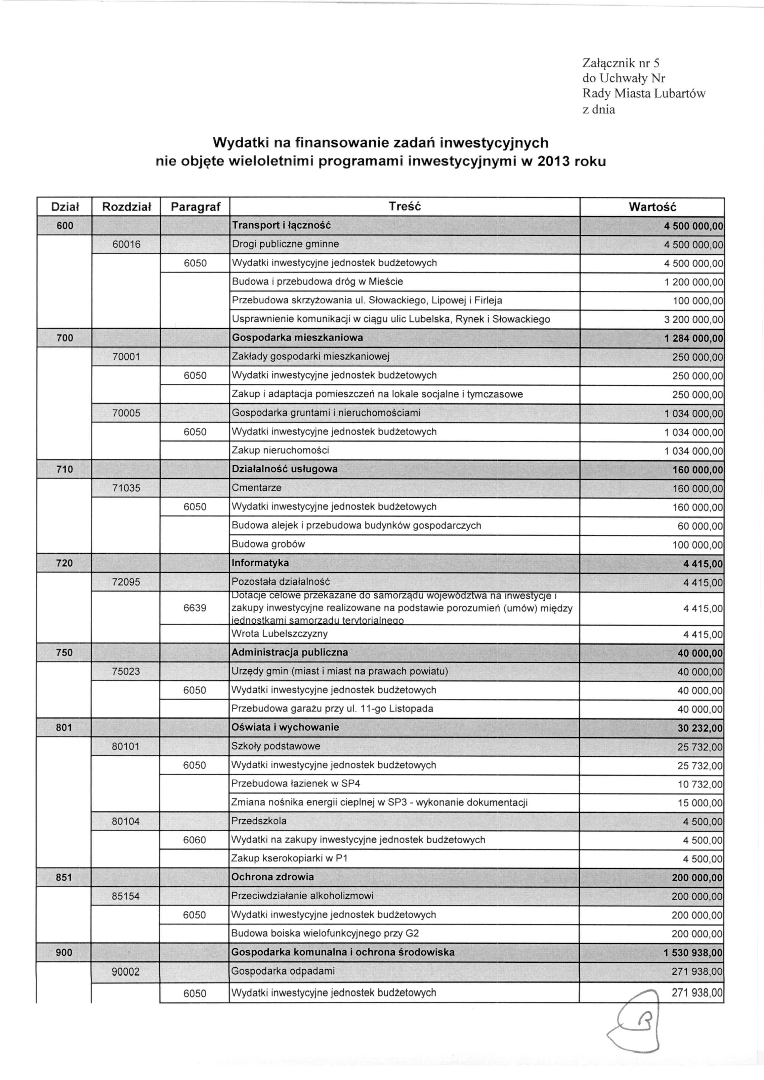 Wydatki na finanswanie zadań inwestycyjnych nie bjęte wielletnimi prgramami inwestycyjnymi w 2013 rku Załącznik nr 5 d Uchwały r Rady Miasta Lubartów z dnia Dział Rzdział Paragraf Treść Wartść 600