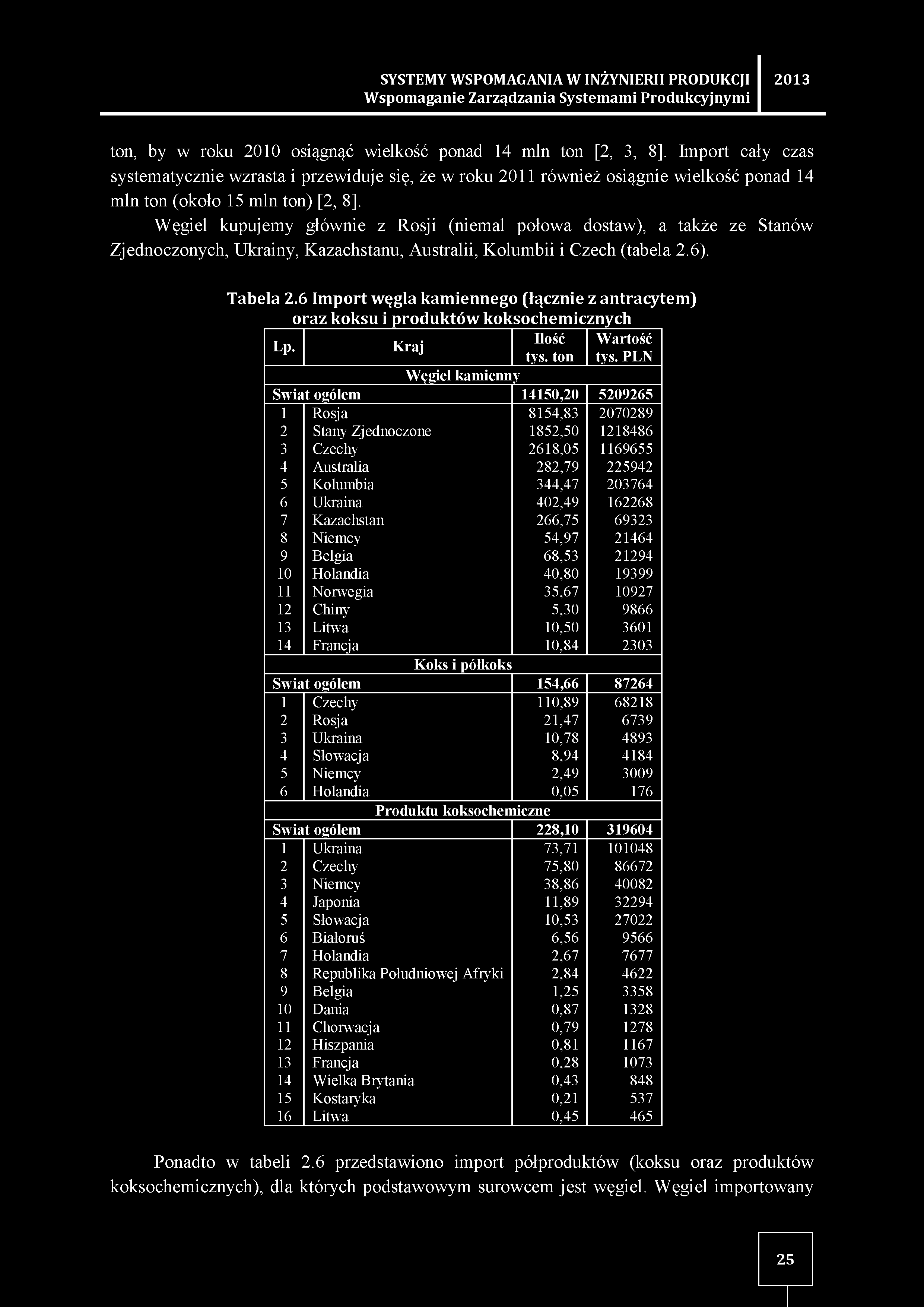 Węgiel kupujemy głównie z Rosji (niemal połowa dostaw), a także ze Stanów Zjednoczonych, Ukrainy, Kazachstanu, Australii, Kolumbii i Czech (tabela 2.6). Tabela 2.