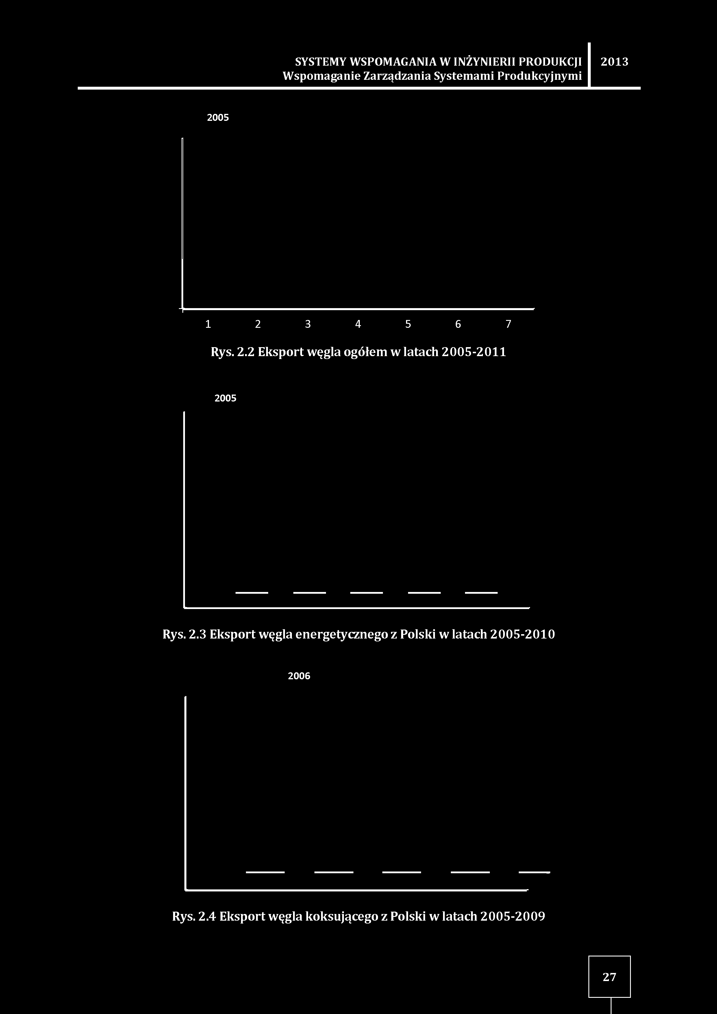 05 1 2 3 4 5 6 7 Rys. 2.2 Eksport węgla ogółem w latach 2005-2011 2005 Rys. 2.3 Eksport węgla energetycznego z Polski w latach 2005-2010 2006 Rys.