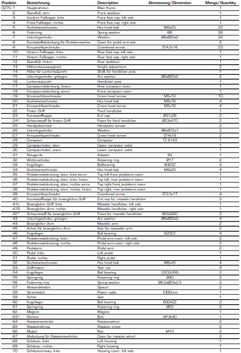 9. Lista