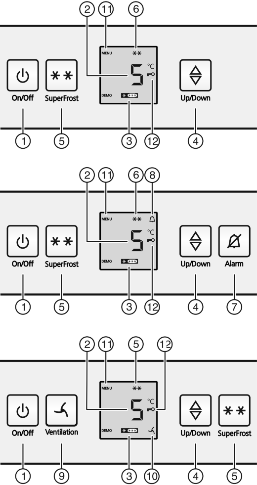 Elementy obsługi i wskaźniki 3 Elementy obsługi i wskaźniki 3.1 Elementy obsługi i sterowania 4 Uruchomienie 4.1 Włączanie urządzenia u Otworzyć drzwi. u Nacisnąć przycisk On/Off Fig. 2 (1).