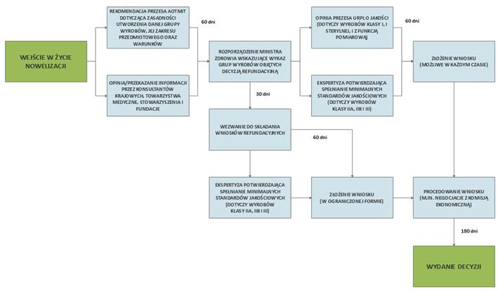 projekt powinien wejść w życie w połowie 2017